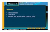 Chapter 5 Preview - Somerset Canyons 5_2 class notes.pdfSection 2 Electron Configuration Chapter 5 and the Periodic Table • The periodic table is divided into four blocks, the s,