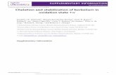 I o ed. Chelation and stabilization of berkelium in Chelation and … · 2017-08-24 · Chelation and stabilization of berkelium in oxidation state +IV Gauthier J-P. Deblonde1, Manuel