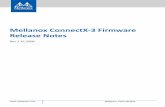 Mellanox ConnectX-3 Firmware Release Notes...6 Mellanox Technologies Rev 2.42.5000 1Overview These are the release notes for the ConnectX ®-3 adapters firmware Rev 2.42.5000. This