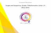 Scope and Sequence: Grade 7 Mathematics Units 1-9 2012-2013 · Grade 7 Common Core State Standards Scope and Sequence…Page 5 SAMPLE DEMONSTRATIONS OF LEARNING (DOLS) Conceptual