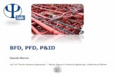 BFD, PFD, P&ID · LAB7—2 • There are three main diagrams used by chemical engineers to design and describe the processes –Block Flow Diagram BFD • Starting from an input-output