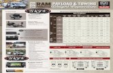 2018 RAM payload & towing TM PROMASTER · Ram Promaster® Dimensions payload & towing paylod&twtiaoapn Powertrain 3.6L PENTASTAR® V6 TRANSMISSION: 62TE six-speed automatic • 280