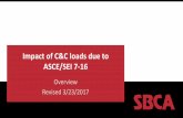 Impact of C&C Loads due to ASCE 7-16...Key Definitions • DESIGN PRESSURE, P: (ASCE/SEI 7-10, same at 7-16) Equivalent static pressure to be used in the determination of wind loads