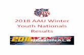 2018 AAU Winter Youth Nationals Resultsimage.aausports.org/dnn/wrestling/2018/2018-WYN-Results.pdfBye 13 R. Bachman Bye R. Bachman Fall 2:44 2015 W. Martin Ryder Bachman (Team Porcelli)