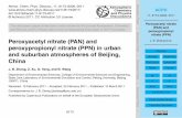 Peroxyacetyl nitrate (PAN) and peroxypropionyl nitrate (PPN) · Peroxyacetyl nitrate (PAN) and peroxypropionyl nitrate (PPN) J. B. Zhang et al. Title Page Abstract Introduction Conclusions