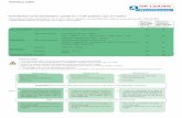 Disinfection and sterilisation guide for multi-patient use ... · STERRAD 100S/NX/100NX Pack and sterilise the components as instructed by the manufacturer of the STERRAD sterilising