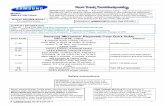 Fast Track Troubleshooting - ApplianceAssistant.comFast Track Troubleshooting Model: SMK9175ST/XAA Bulletin ASC20091027001 Fan selection issue. IMPORTANT SAFETY NOTICE – “For Technicians