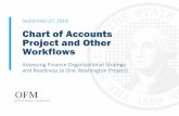 September 27, 2018 Chart of Accounts Project and Other Workflows · 2019-12-11 · PROJECT TEAMS OFM 9/27/2018 5 Assess Finance Organizational Strategy and Readiness Chart of Accounts