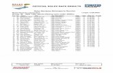 ...OFFICIAL ROLEX RACE RESULTS Rolex Monterey Motorsports Mazda Laguna Seca Length: 2-238 Miles La s Group 2B - 1958-1963 Junior Cars Dis 1 498cc