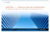 AICPA — Yellow Book (GAGAS)If legal advice or other expert assistance is required, the services of a competent professional should be sought. For more information about the procedure
