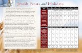 Jewish Feasts and Holidays - WebsitesUSA.organd PowerPoint®. Christ in the Passover The Passover is the Old Testament feast that cel- ebrates and remembers God’s liberation of Israel