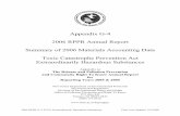 Appendix G-4 2006 RPPR Annual Report Summary of 2006 ... · Appendix G-4 . 2006 RPPR Annual Report . Summary of 2006 Materials Accounting Data . Toxic Catastrophe Prevention Act .