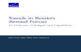 Trends in Russia’s Armed Forces - RAND Corporation...iii Preface This report documents research and analysis conducted as part of a project entitled Security in Europe in the Wake