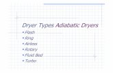 Dryer Types Adiabatic Dryers - Washington University in St ... Types.pdf · dryer in a hot air stream. Uses a centrifugal classifier allows selective internal recirculation of semi-dried