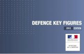 DEFENCE KEY FIGURES · This brochure is a summary of the main figures concerning Defence. It gives details of the budget items (Budget Act 2012), the numbers of personnel in 2011,