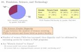 10. Feminism, Science, and Technologyfaculty.poly.edu/~jbain/scitechsoc/lectures/10.Feminism_Sci_Tech.pdf10. Feminism, Science, and Technology NYU-Tandon undergrads by gender, Fall