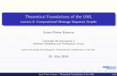 Theoretical Foundations of the UML - RWTH Aachen University · Outline 1 A non-decomposable MSC 2 Compositional Message Sequence Charts 3 Compositional Message Sequence Graphs 4 Safe