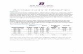 Alumni Outcomes and Career Pathways Project...Office of Institutional Research 1 Alumni Outcomes and Career Pathways Project Background In 2018, Boise State contracted with EMSI of
