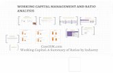 caseism.com · WORKING CAPITAL MANAGEMENT AND RATIO ANALYSIS WORKING CAPITAL CaselSM.com ofGmSim FORMULA'S WORKING RATIO ANALYSIS CONCLUSION THANK YOU COMPANY Working Capital: A Summary