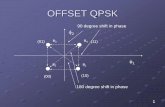 OFFSET QPSK - An-Najah Videos and...OFFSET QPSK To solve the amplitude fluctuation problem, we propose the offset QPSK. Offset QPSK delay the data in quadrature component by T/2 seconds