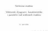 Sinhrone ma sine Vektorski dijagrami, karakteristike i paralelni rad …epp.etf.rs/wp/wp-content/uploads/2018/04/Karakteristike... · 2018-04-19 · Sinhrone ma sine Vektorski dijagrami,