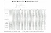 TSC Ferrite International · 2007-07-19 · tsf ferrite international e core effective core set parameters magnetic effective effective window power handling core set 1, 1, 1, 1,