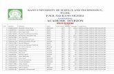 ACADEMIC DIVISION...KANO UNIVERSITY OF SCIENCE AND TECHNOLOGY, WUDIL P.M.B. 3244 KANO-NIGERIA . ACADEMIC DIVISION OFFICE OF THE REGISTRAR S/N jambno fullname state jamb_score PUTME