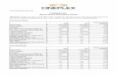 CINEPLEX INC. Reports Record Third Quarter Resultsirfiles.cineplex.com/Attachments/NewItems/Q3 2018... · • BPP was $10.07, a third quarter record for Cineplex, $0.26 (2.7%) higher