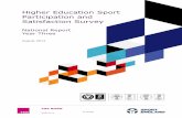 Higher Education Sport Participation and Satisfaction Survey1. Executive summary 1.1 Introduction Sport England commissioned TNS BMRB to conduct a three year study to examine the impact