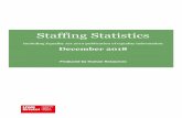 Staffing Statistics 2018 - final · SPO Strategic Programmes Office SSS Student Success Services Service totals FIN Finance Department FACULTY/SERVICE ACE Faculty of Arts Creative