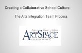 The Arts Integration Team Process Creating a Collaborative ... - Creating Collaborative School Culture - PPT.pdfCreating a Collaborative School Culture: The Arts Integration Team Process.
