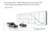 Schneider Electric Lexium Motion Control Torque/Speed Curves · Lexium™ Motion Control Torque/Speed Curves 100 to 120 V single-phase supply voltage Servo drive/servo motor combinations