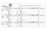 Lithgow Sewage Treatment Plantarchive.lithgow.nsw.gov.au/monitoring/LSTPWebReport.pdfLithgow Sewage Treatment Plant Total P 0.149 0.5 mg/L 90 percentile No Total N 5.96 15 mg/L No
