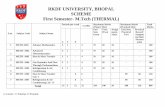 RKDF UNIVERSITY, BHOPAL SCHEME First Semester- M.Tech ... syllabus/M.Tech/M.Tech Thremal.pdf · Laminar film condensation on a vertical plate, turbulent film condensation, drop wise