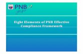 8 Elements PNB's Effective Compliance Framework...SGV/EY PWC/KPMG Delloite PNB Board (15) ROLE Supervision & Sanctions External Independent Audit Ultimate Oversight & Policy Approvals