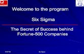 Welcome to the program Six Sigma - sqc.org.sa · Welcome to the program. ... Mahindra & Mahindra Wipro Infotech Perot Systems I B M Daksh IBM Global Tata Share Registry ICICI Bank