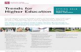 Trends for Higher Education: Evolution of Higher Education ... · » Inform your environmental scanning or SWOT analysis » Support strategic planning efforts » Discuss the future