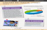 CONSUMER AND FINANCIAL LITERACY - Australian Curriculum · CONSUMER AND FINANCIAL LITERACY: YEAR 5 Curriculum Connections – Consumer and Financial Literacy – Year 5 Page 1 Year