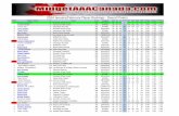 2014 January/February Player Rankings - Overall Points...2014 January/February Player Rankings - Overall Points Rank Player Name P Team Prov League GP G A PTS PP SH GW PIM GPGA APGA