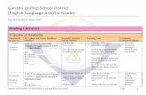 Ganado Unified School District (English Language Arts/1st ...toolbox2.s3-website-us-west-2.amazonaws.com/accnt... · Ganado USD-PACING GUIDE (English Language Arts/1st Grade) Page
