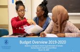 Budget Overview 2019-2020 · configurations in small schools with small class sizes; several alternative programs Salaries and Benefits –Salaries and benefits account for 57% of