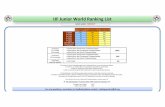 IJF Cadet World Ranking List99e89a50309ad79ff91d-082b8fd5551e97bc65e327988b444396.r14.cf3.rackcdn.…IJF Junior World Ranking List For any questions, corrections or feedback please