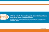 PNC HSA Funding & Contribution Guide for Employers · options with PNC Bank. Contributions to an HSA can be made by you, your employees*, or a combination of both. Use this guide