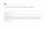 Aerosols, their Direct and Indirect Effects · Estimates of Aerosol Forcing and the Role of Aerosols in Climate Processes 334 References 336. Aerosols, their Direct and Indirect Effects