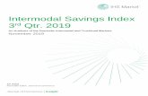 Intermodal Savings Index 3rd Qtr. 2019 - joc.com · intermodal. Since then, truckload rates rose to $1.75 while intermodal dropped to $1.57. This analysis based on 115 modal competitive
