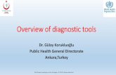 Overview of diagnostic tools · Overview of diagnostic tools Dr. Gülay Korukluoğlu Public Health General Directorate Ankara,Turkey WHO Blueprint meeting on clinical trial design,