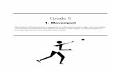 1. Grade 5 Mov't · 2009-10-08 · pin bowling, playing Sepak Takraw—see teacher notes for learning outcome S.1.5.B.2). After their first attempt, have students record what the