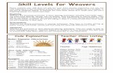 Skill Levels for WeaversSkill Levels for Weavers Please evaluate your skill level not only for your total weaving experience, but also for your experience in the techniques offered