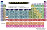 1 H Periodic Table of the Elementszzzfelis.sakura.ne.jp/assets/pt27rgb.pdfSm 62 150.36 Samarium Eu 63 151.964 Europium G64d 157.25 Gadolinium Tb 65 158.92534 Terbium Dy 66 162.50 Dysprosium