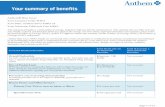 Anthem® Blue Cross Your Contract Code: 4HTA Your Plan ... · Your Plan: Anthem Silver HMO 55 Your Network: California Care HMO . This summary of benefits is a brief outline of coverage,